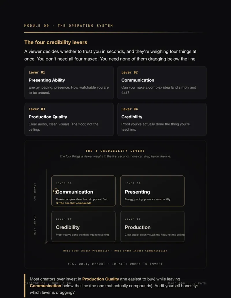 Creator OS page 1
