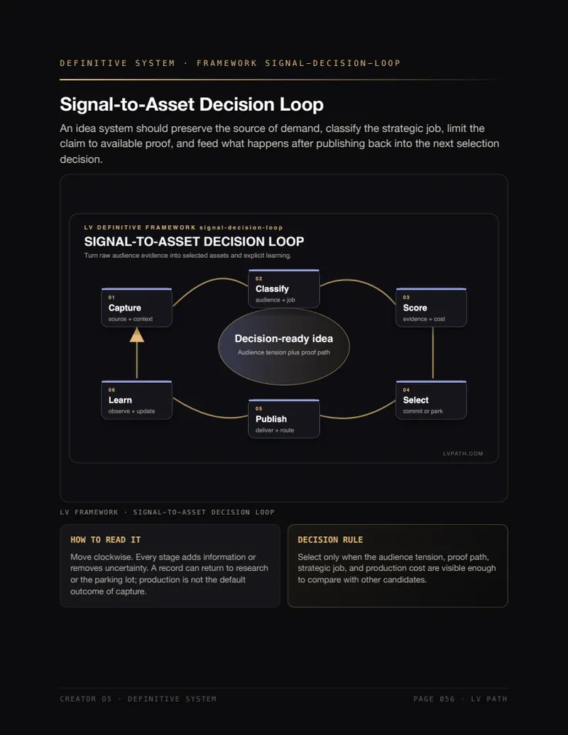 Creator OS page 2