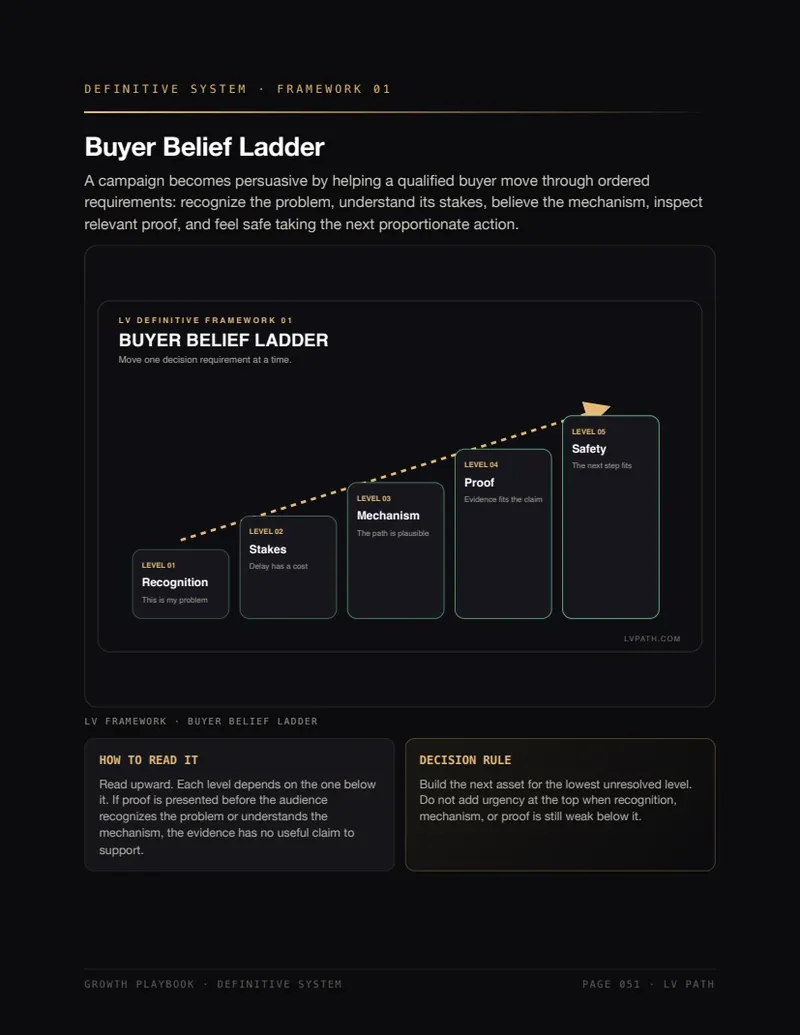 Growth Playbook page 2
