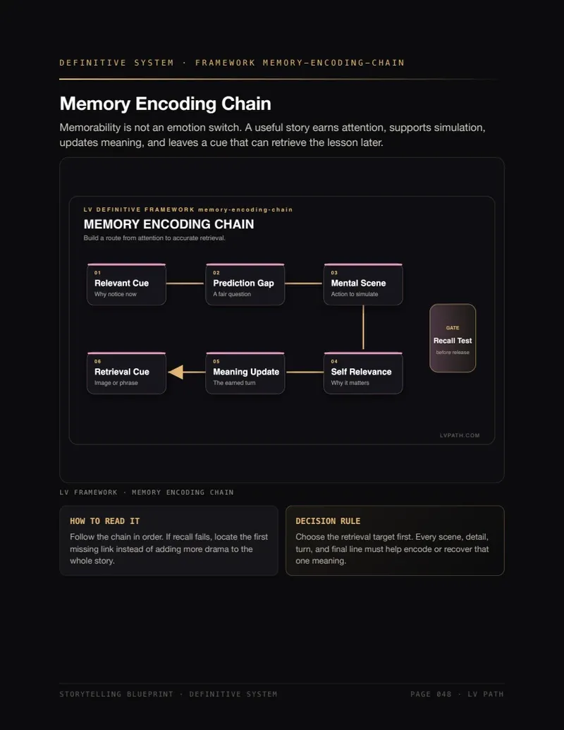 Storytelling Blueprint page 2