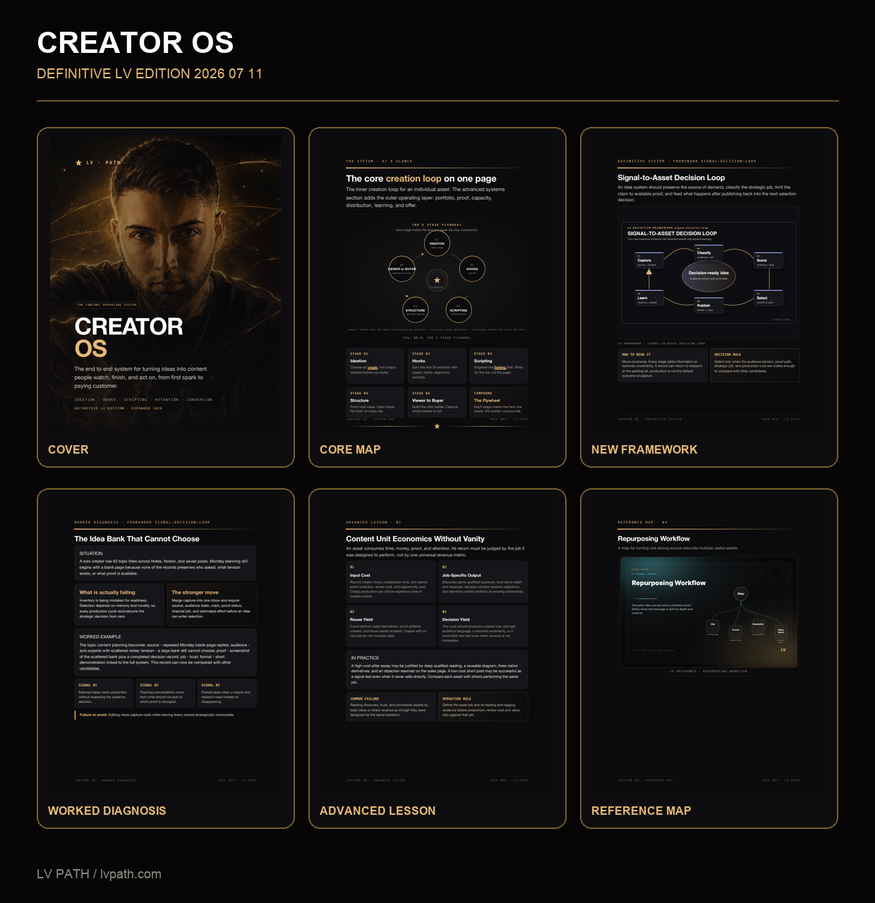 Creator OS Definitive LV edition