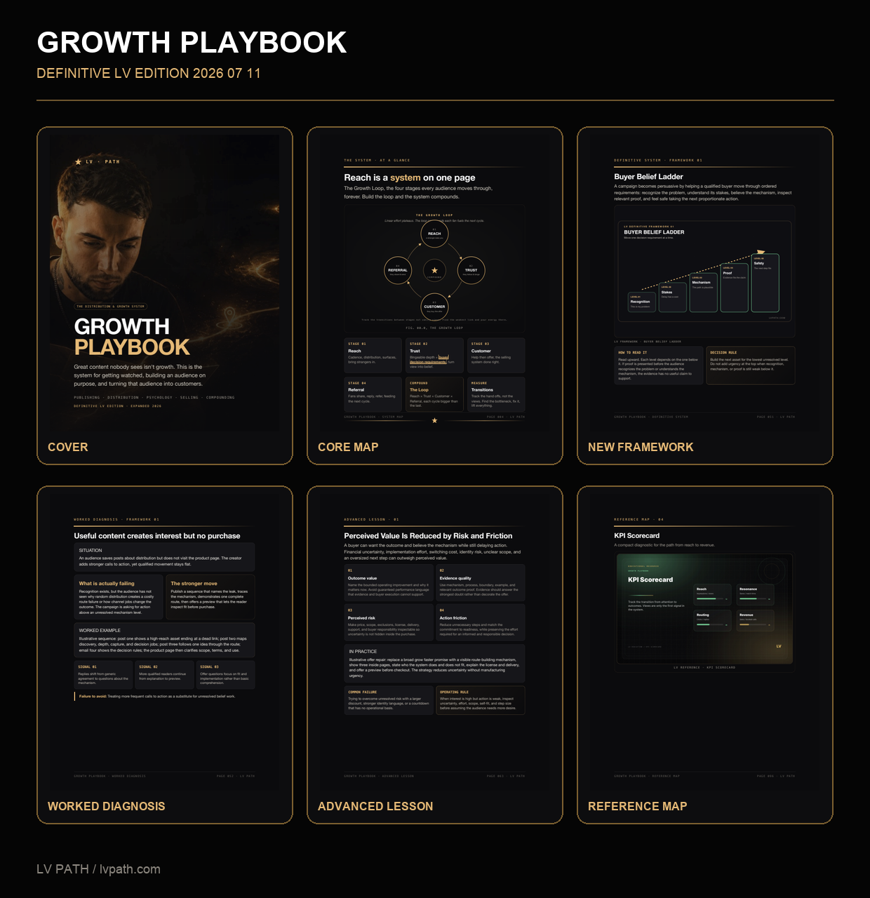 Growth Playbook Definitive LV edition