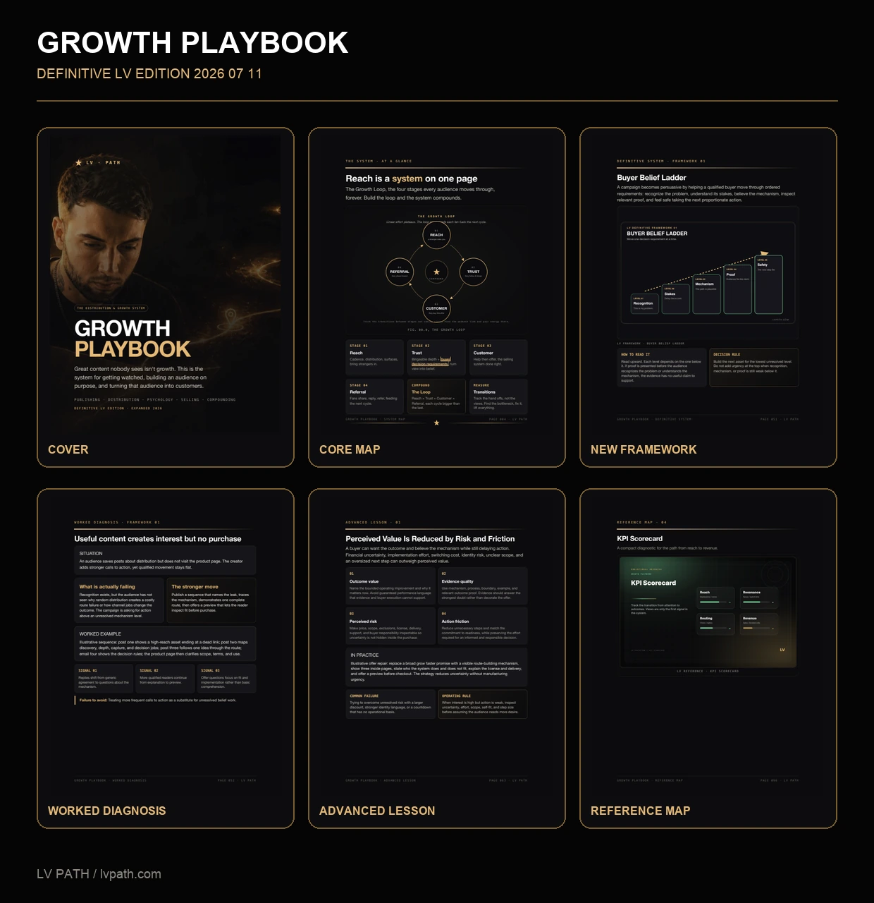 Growth Playbook definitive reader edition