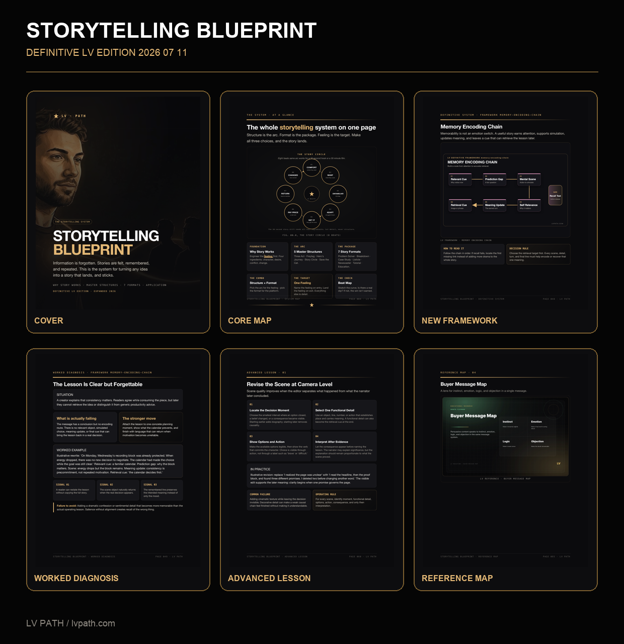 Storytelling Blueprint Definitive LV edition