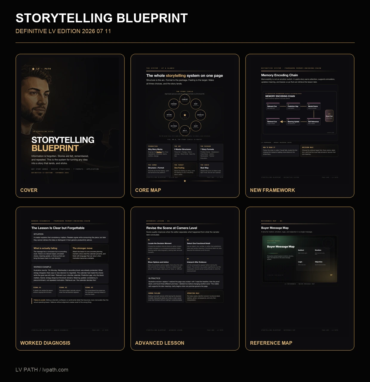Storytelling Blueprint definitive reader edition