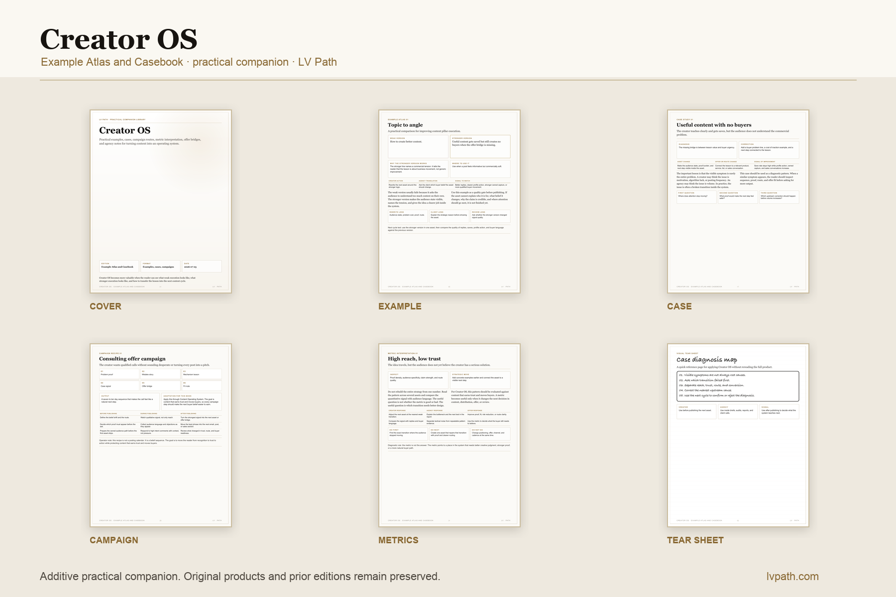 Creator OS Annotated casebook