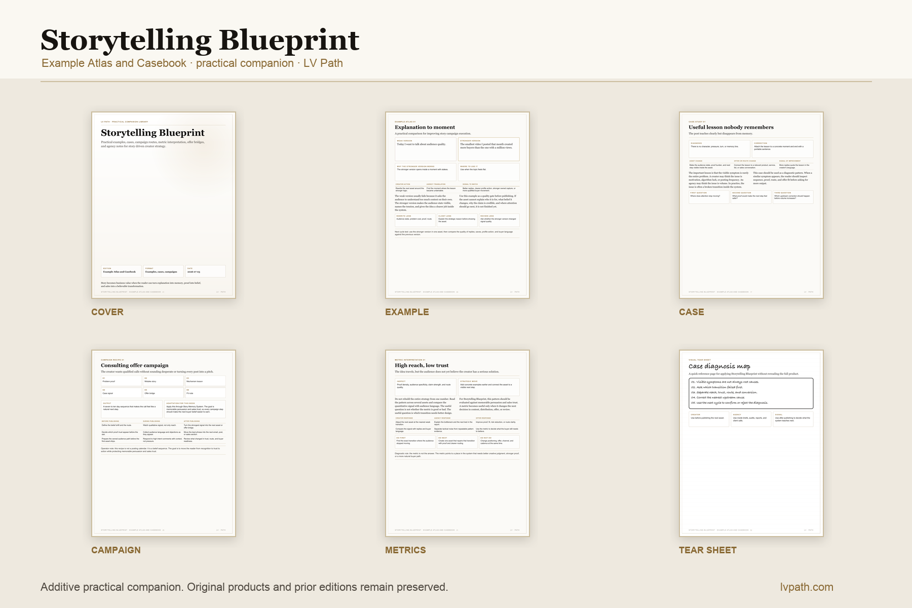 Storytelling Blueprint Annotated casebook