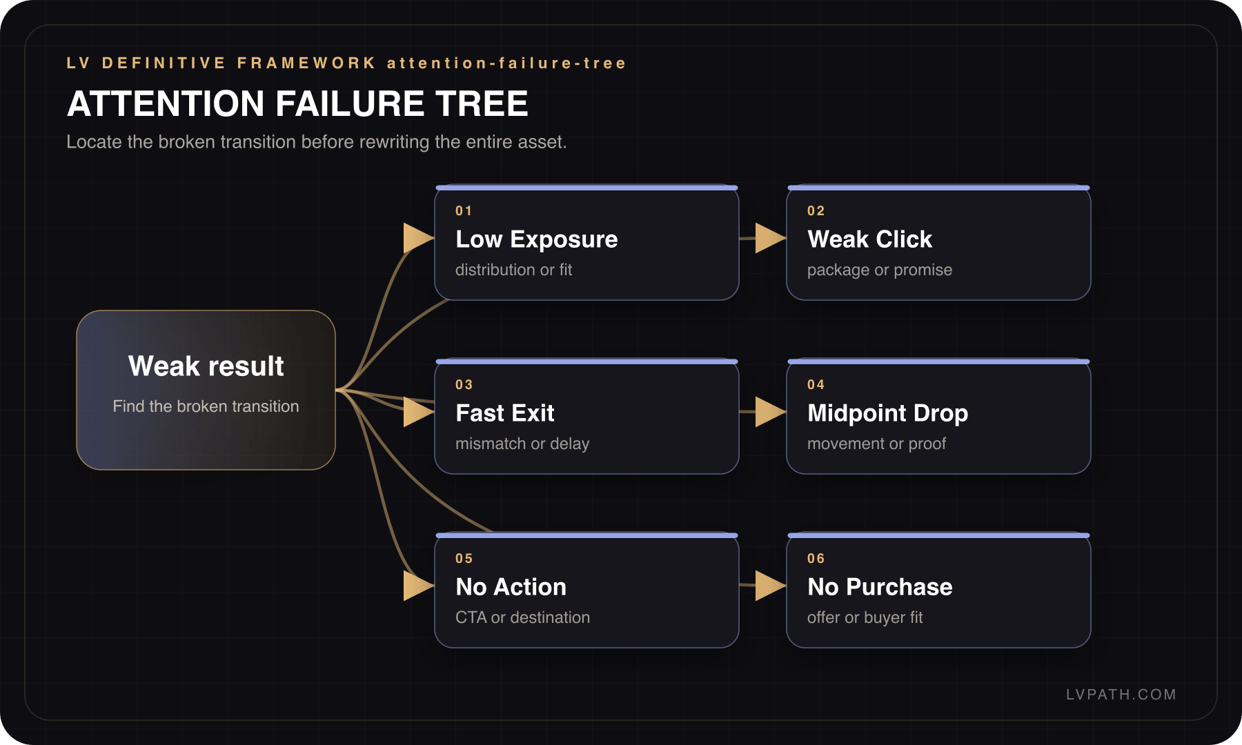 Creator OS framework 4