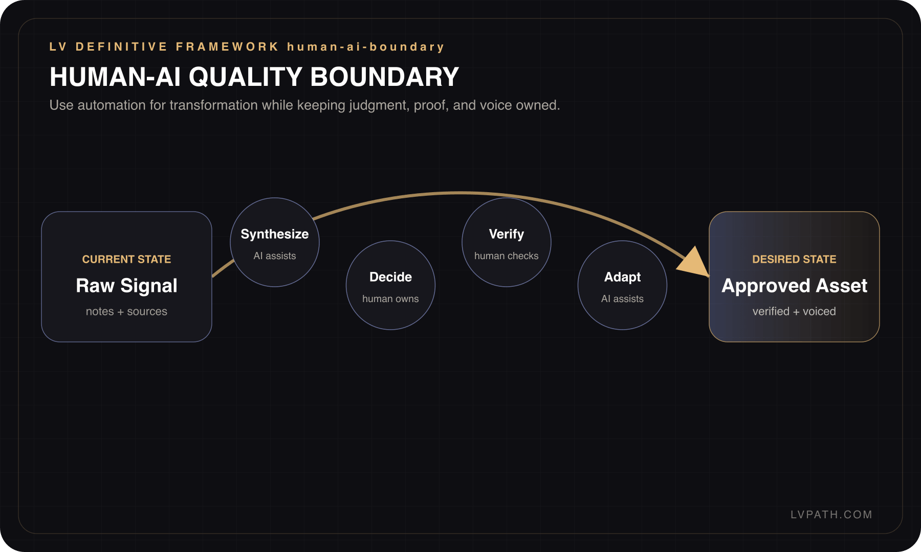 Creator OS framework 6
