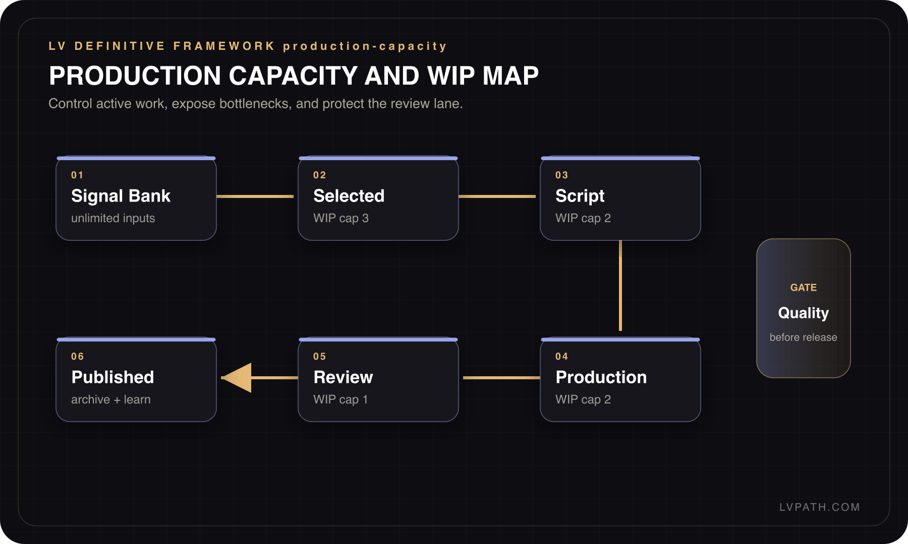 Creator OS framework 5