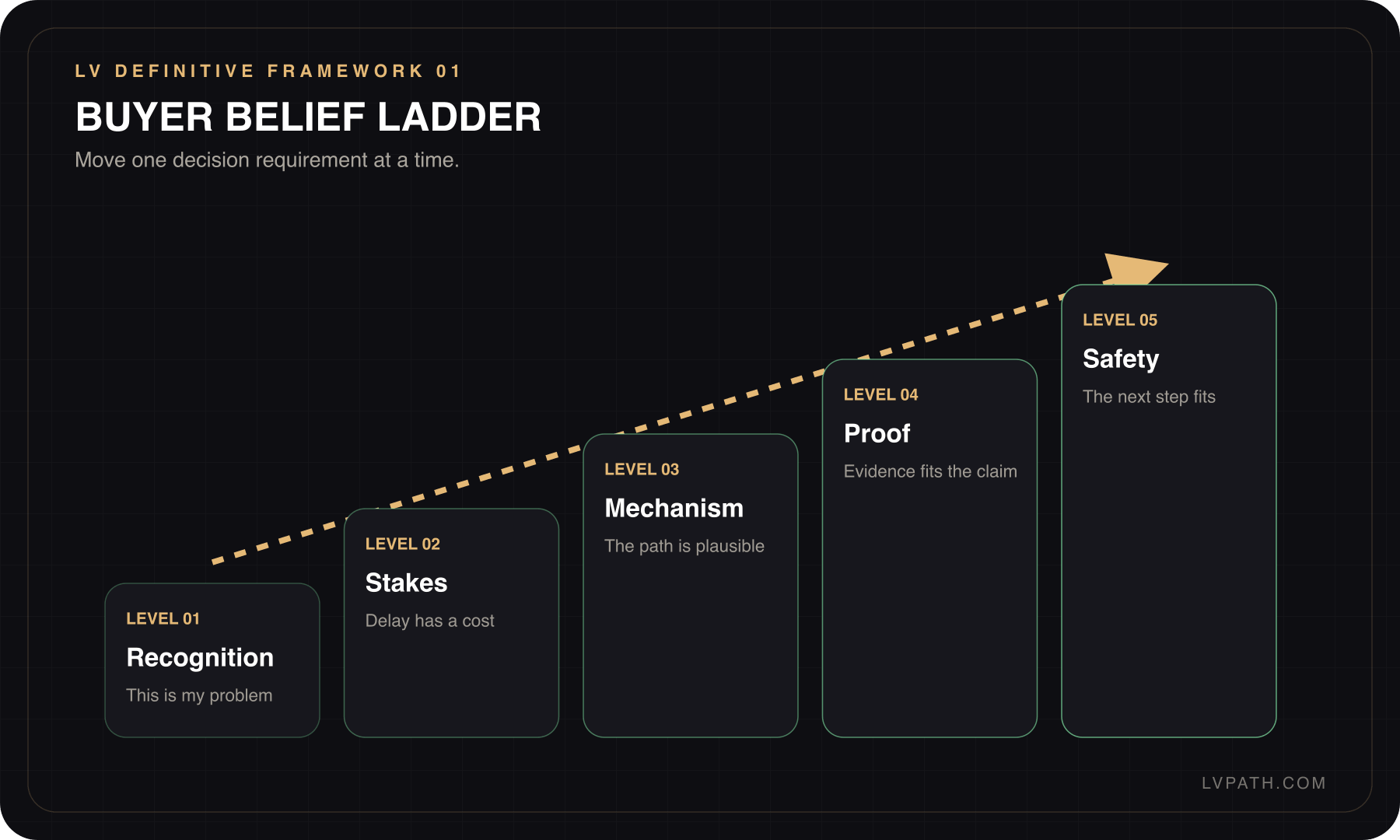 Growth Playbook framework 1