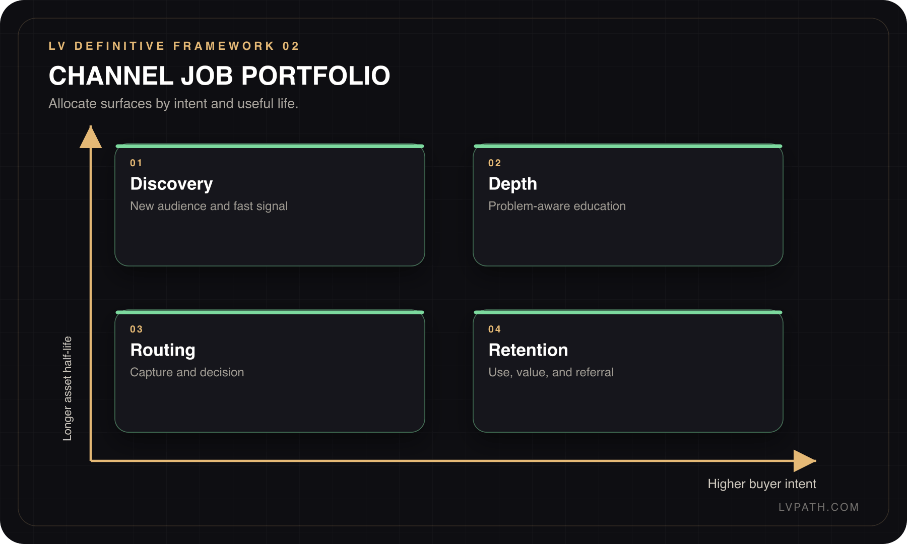 Growth Playbook framework 2