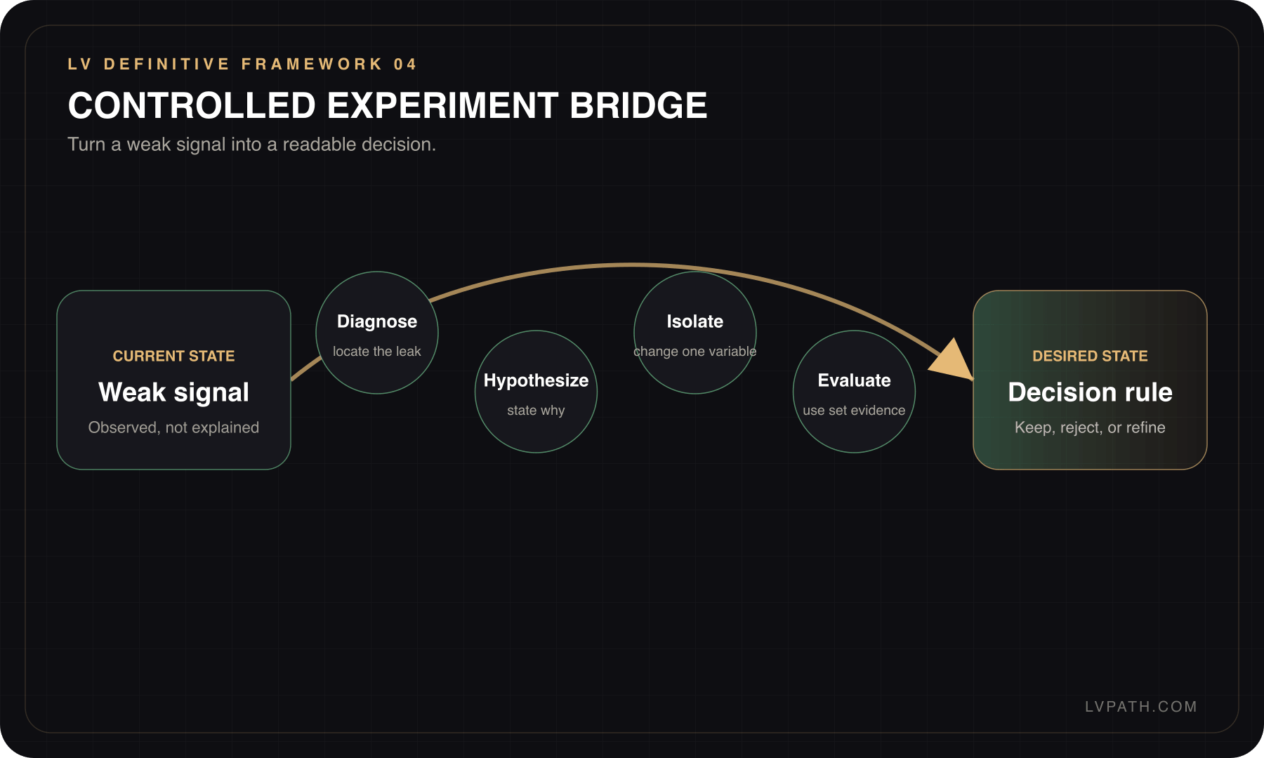 Growth Playbook framework 4