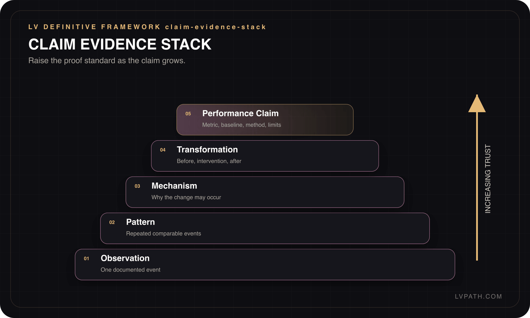 Storytelling Blueprint framework 4