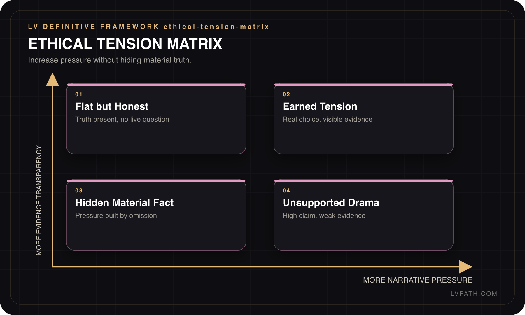 Storytelling Blueprint framework 3