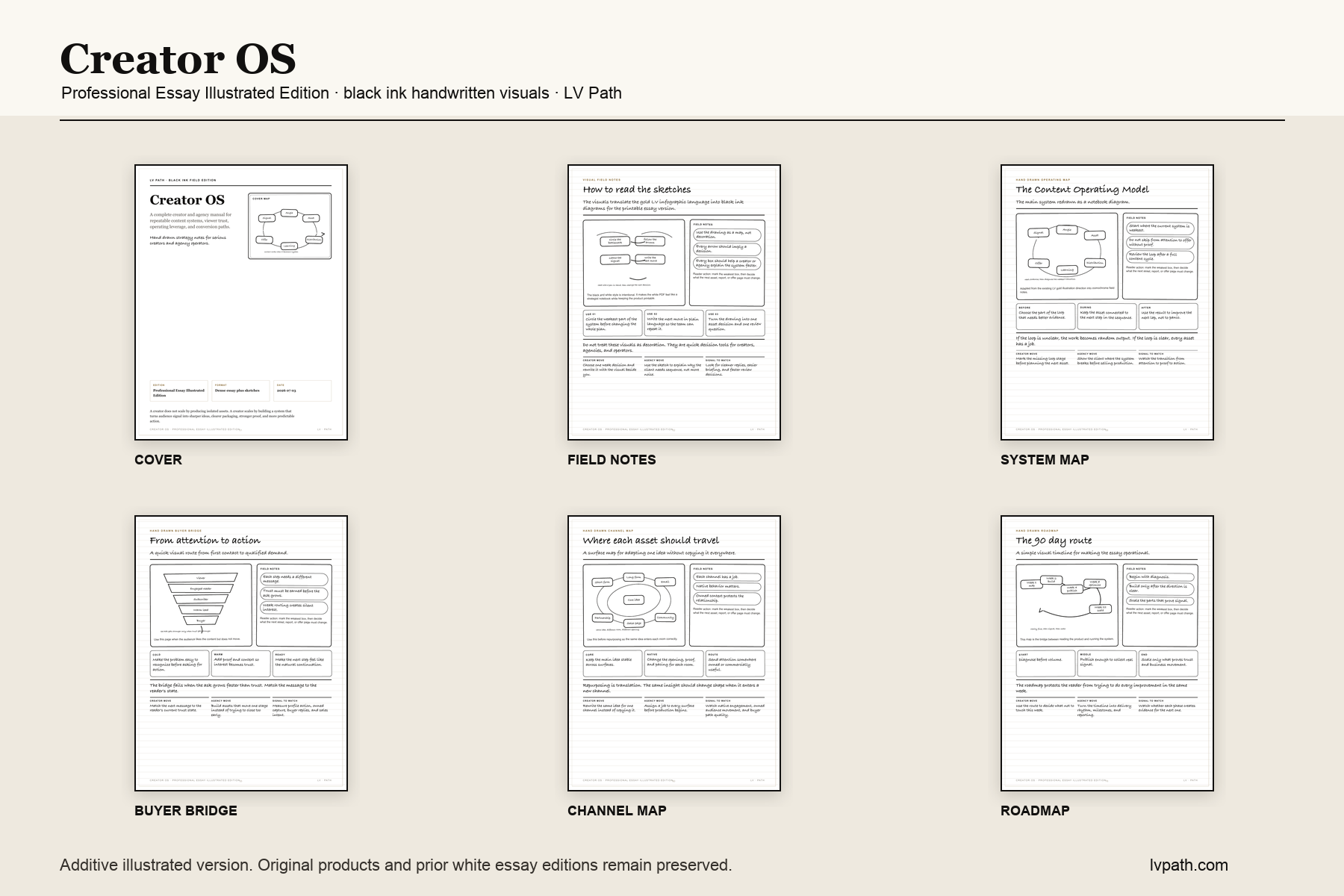 Creator OS Professional light edition