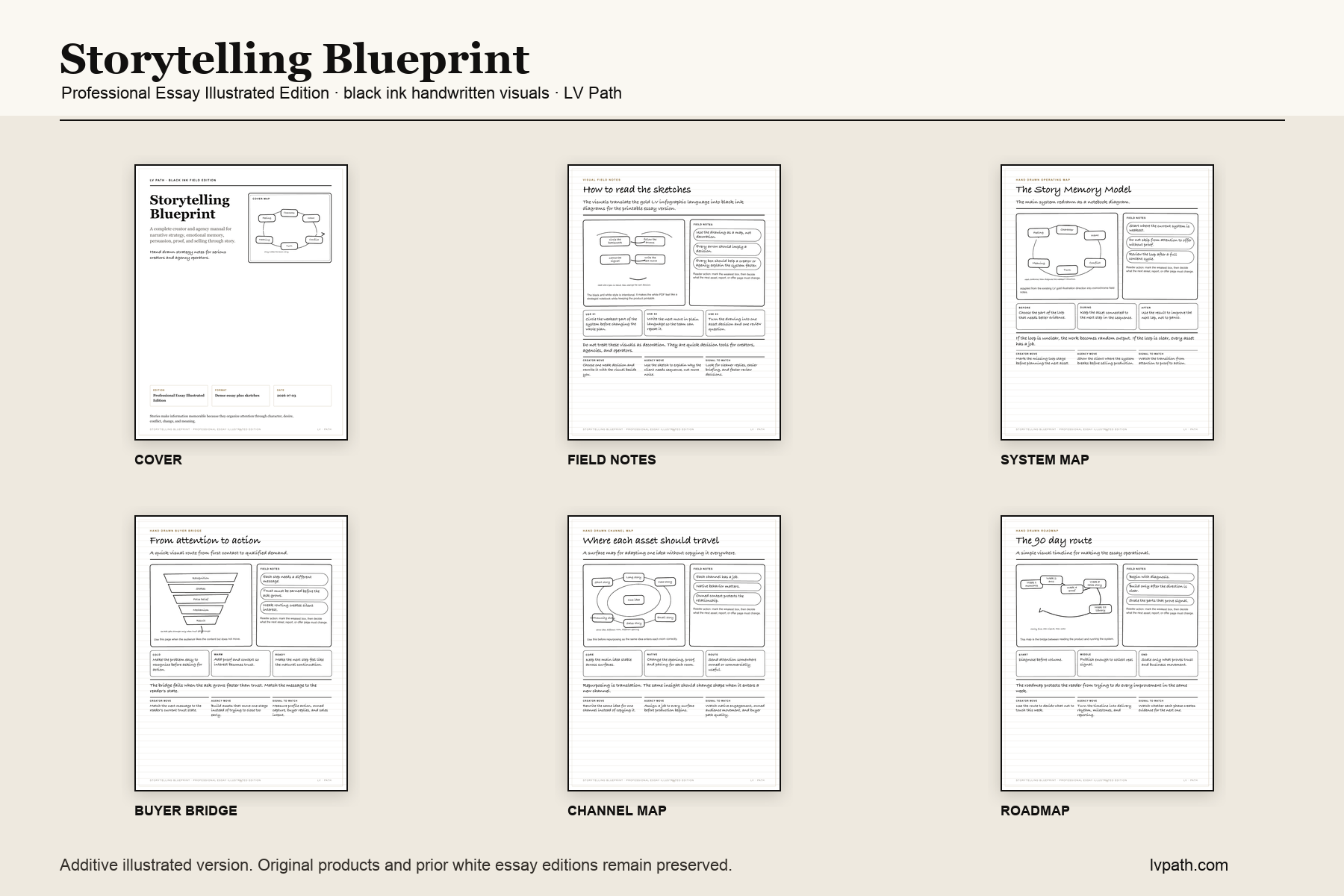 Storytelling Blueprint Professional light edition